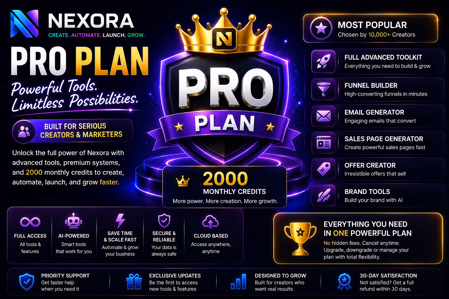 NEXORA Pro