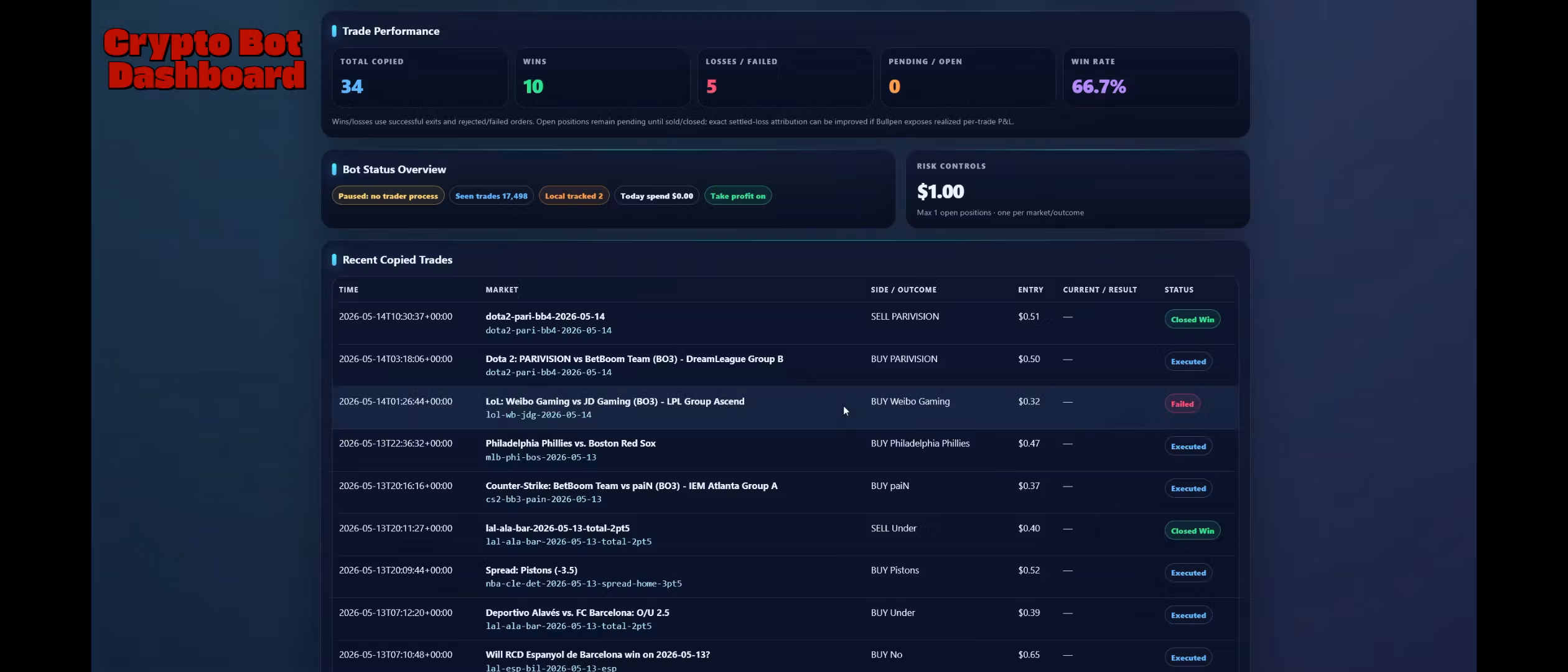 Cryptz Predictions Trader
