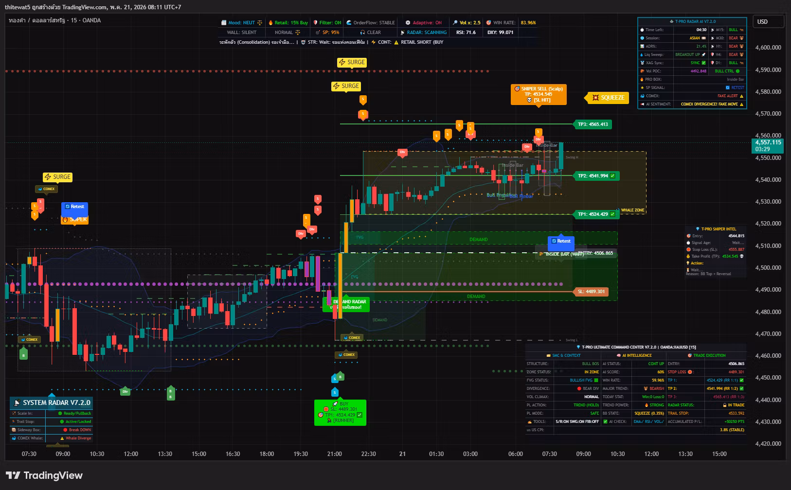 T-PRO Ai-M Ultimate Edition (XAUUSD Sniper)