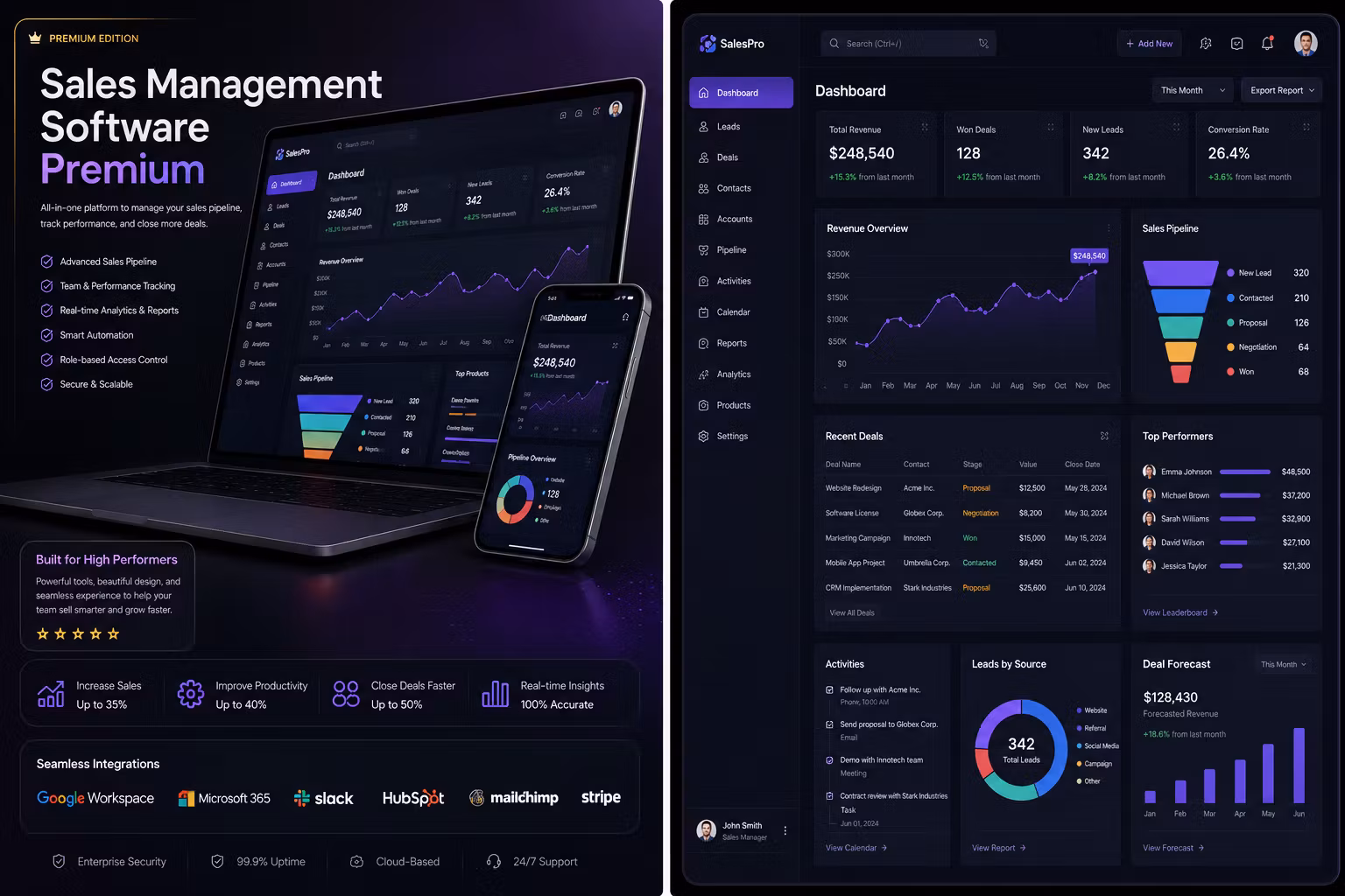 Sales management software Version 2 Premium