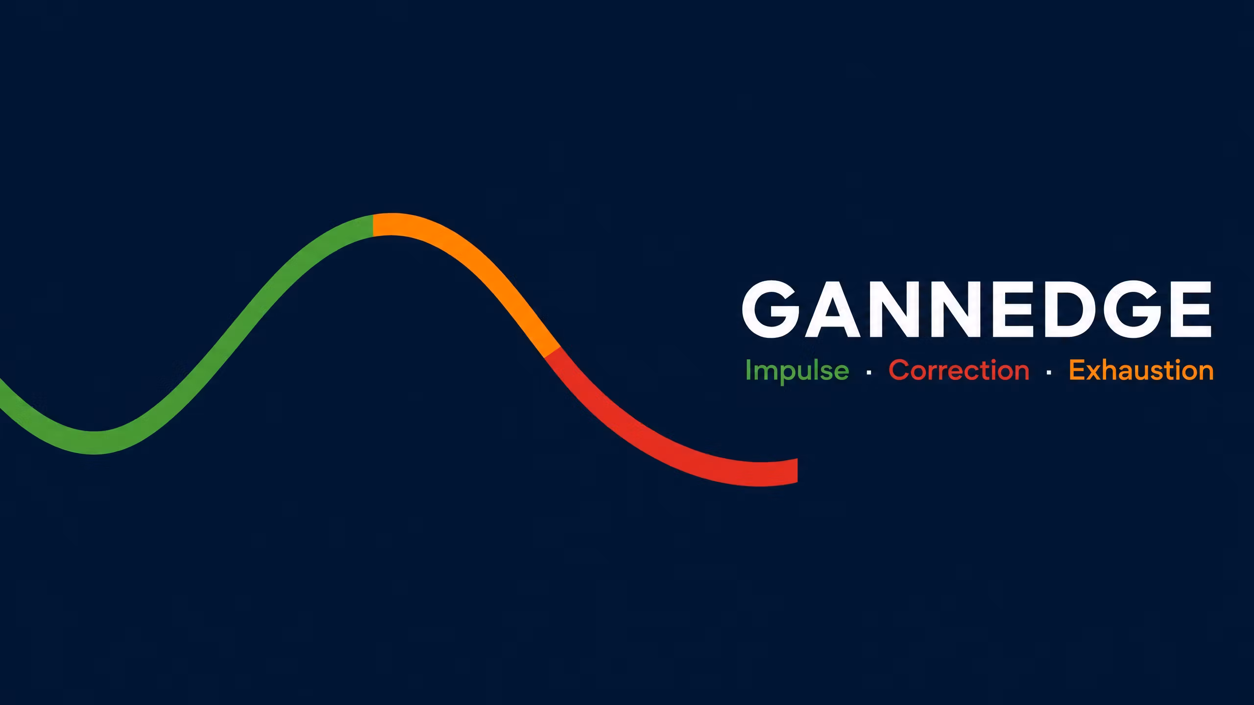 Gann Edge Pro