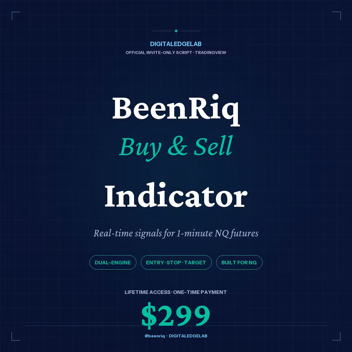 Buy&Sell TradingView Indicator