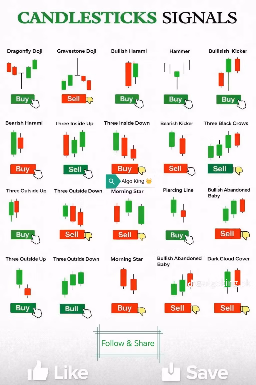 Sterling Futures Mastery