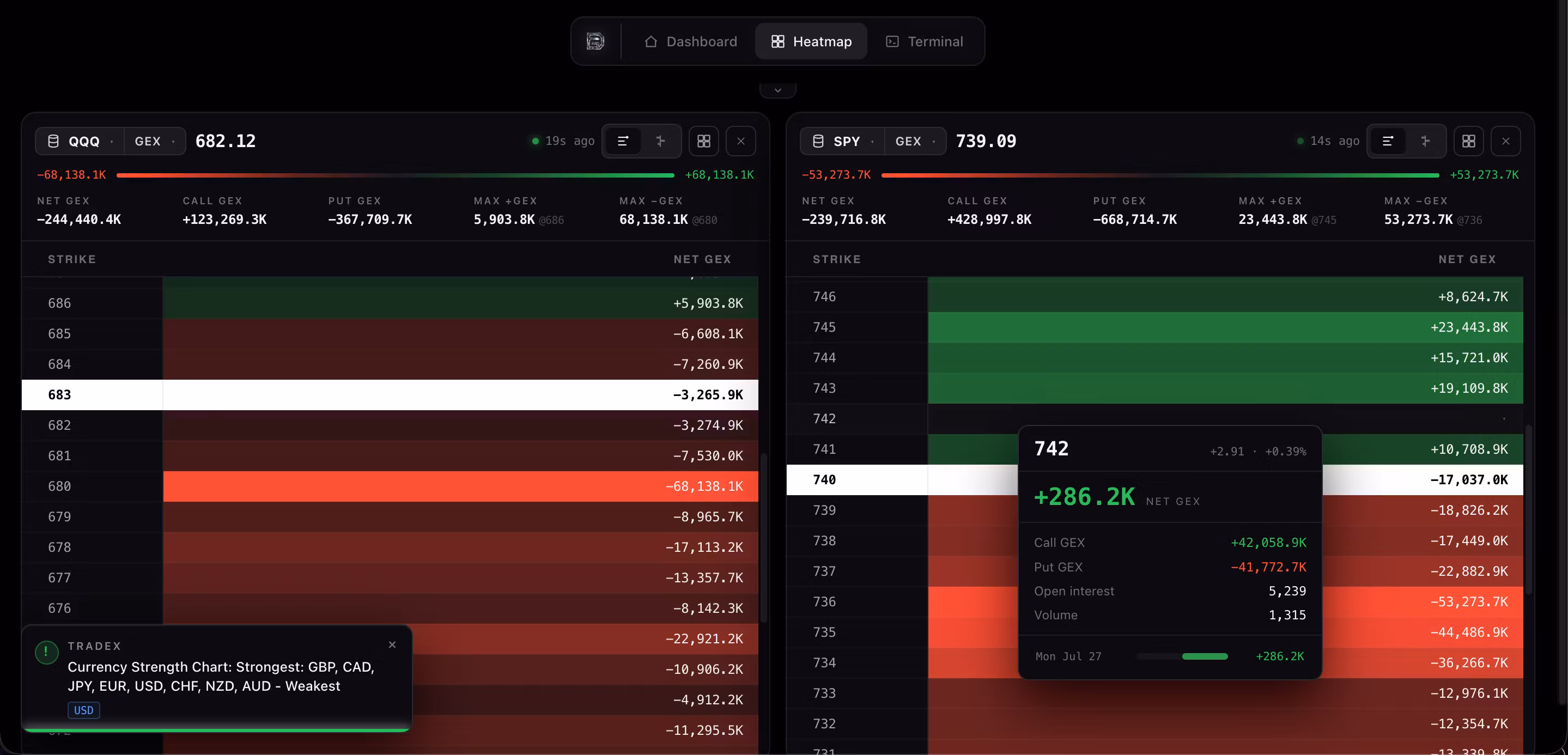 GexDynamics: Real-Time Live Flow & Heatmap