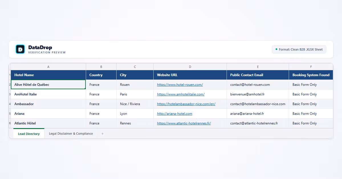 500+ Untapped European Hotel Leads (No Booking Software)
