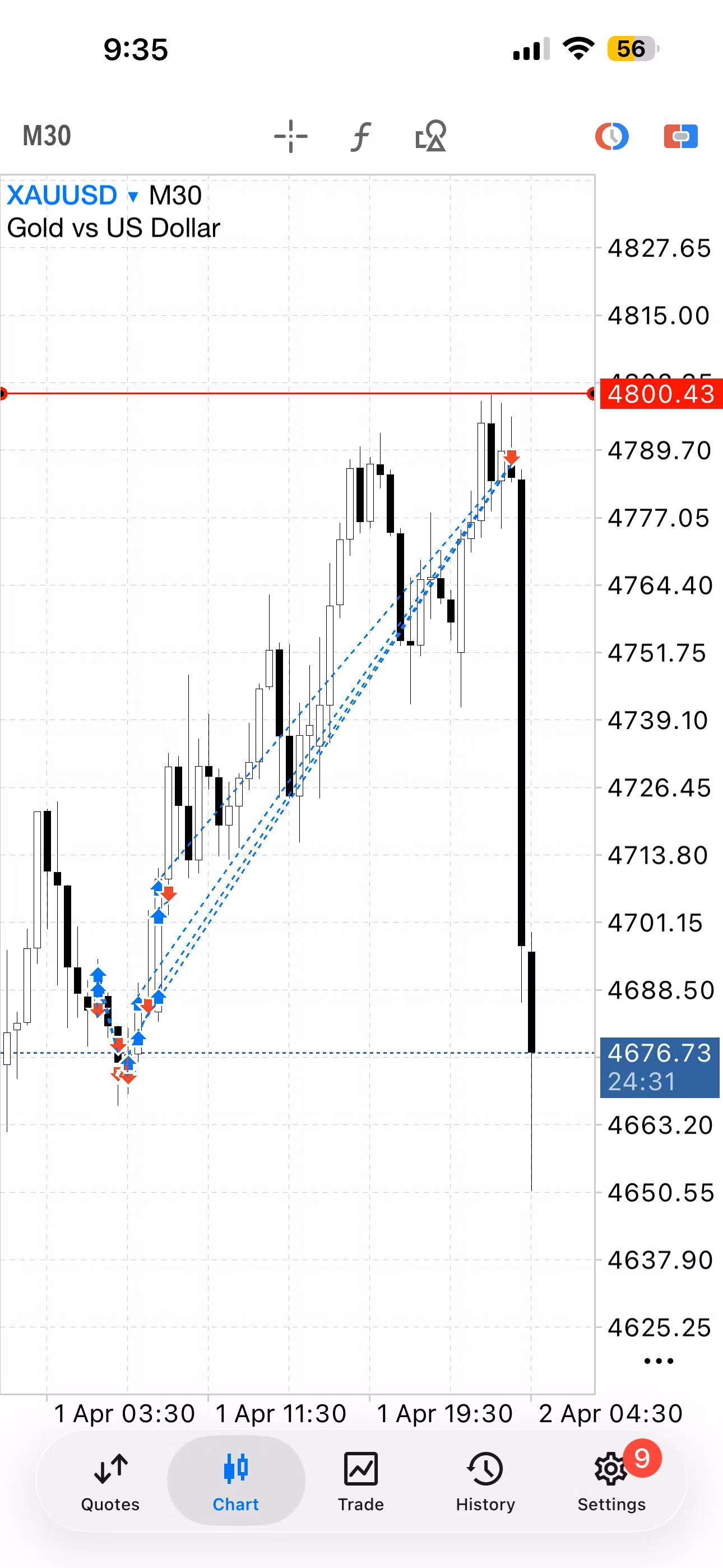 leofx trade alerts 🚨
