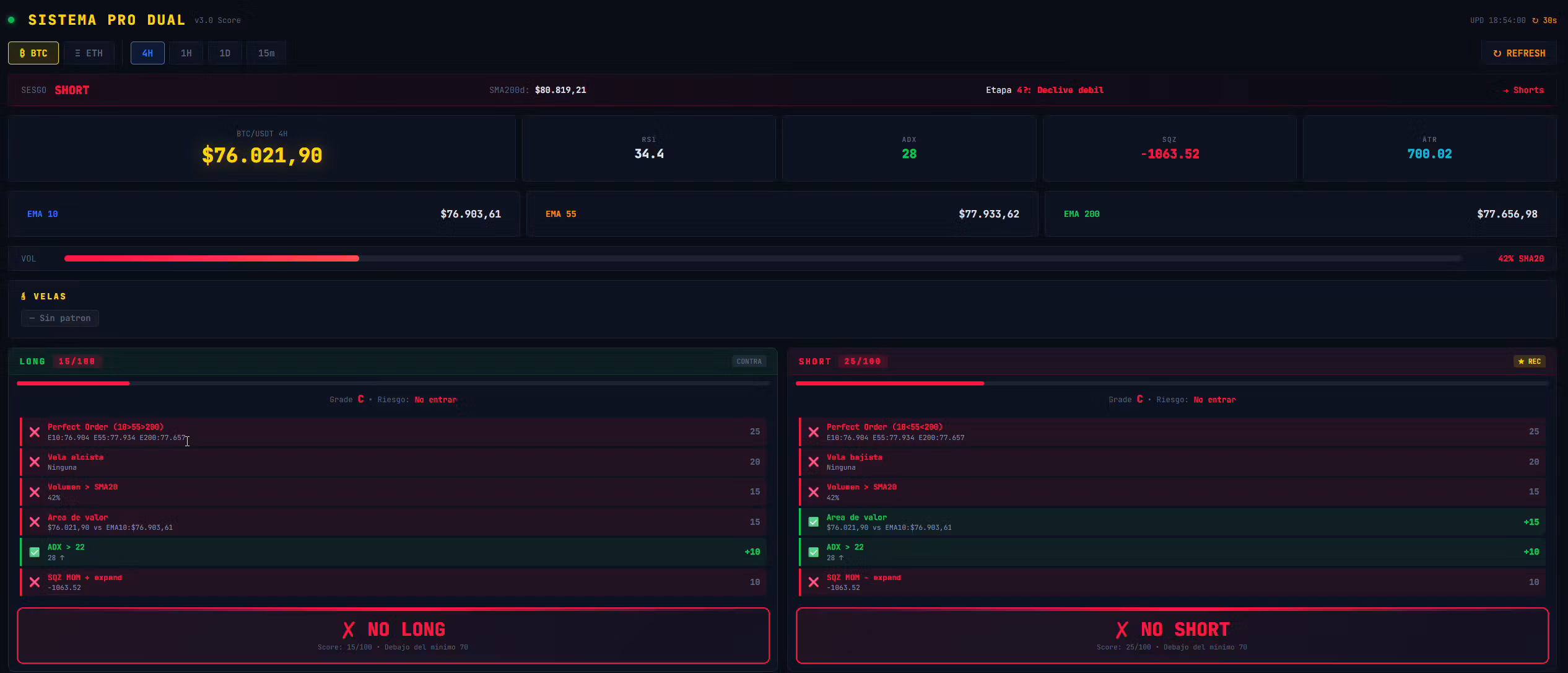 Trading Score PRO