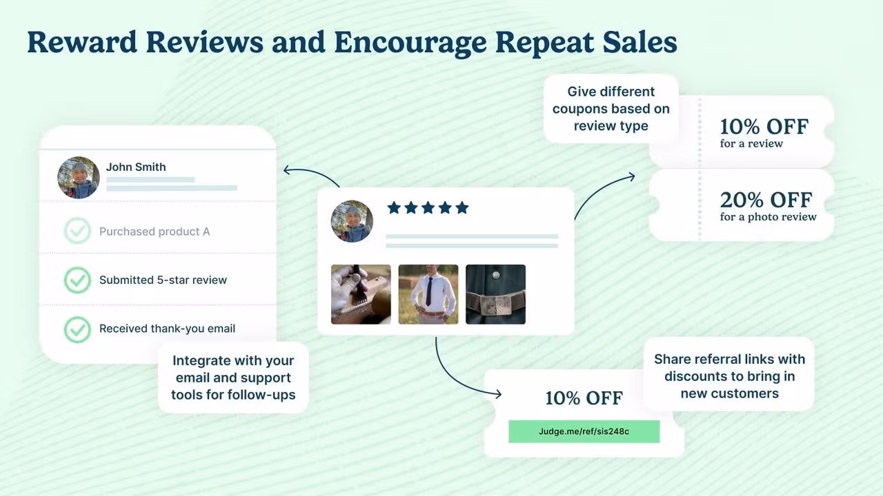 Shopify Customers reviews app