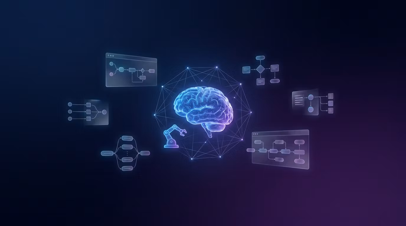 AI & Automation Mastery