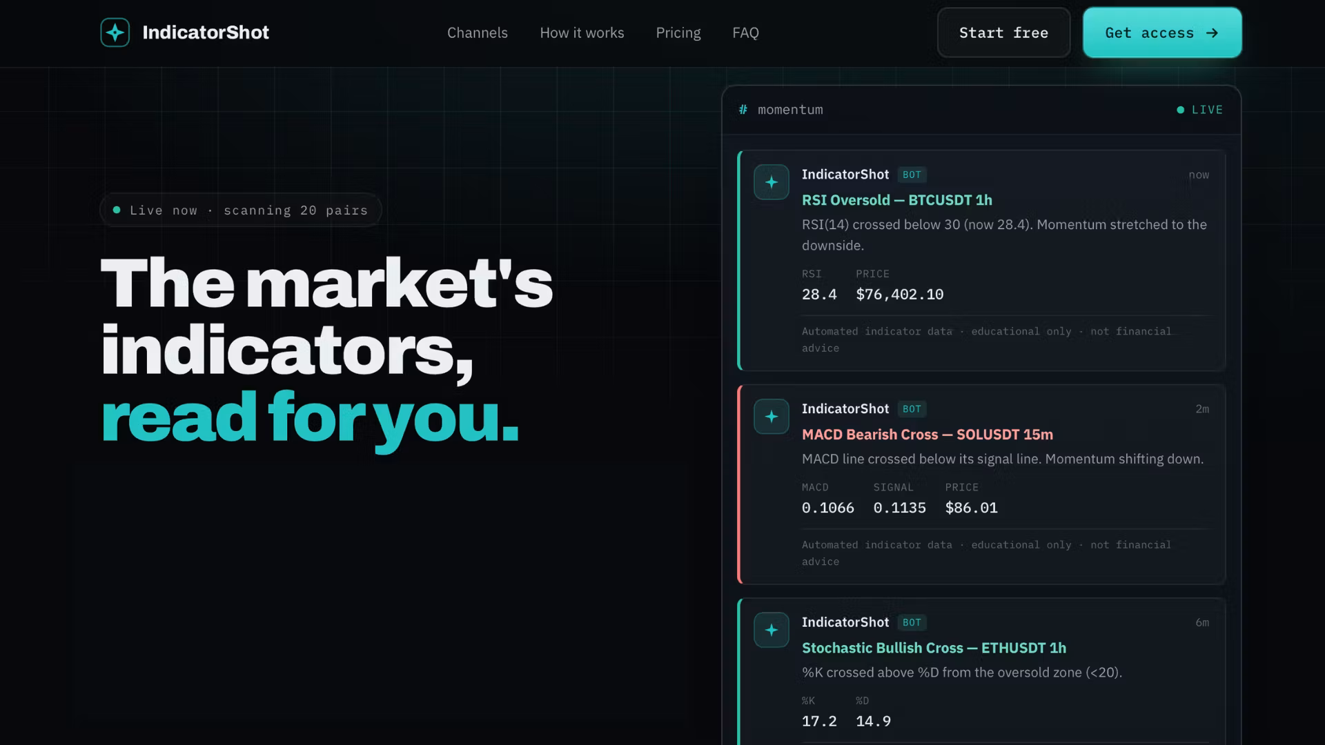 IndicatorShot AI