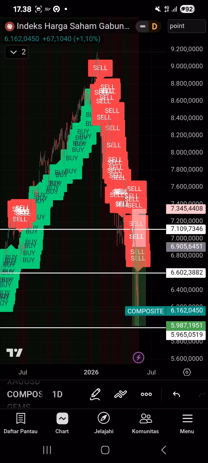 King trader