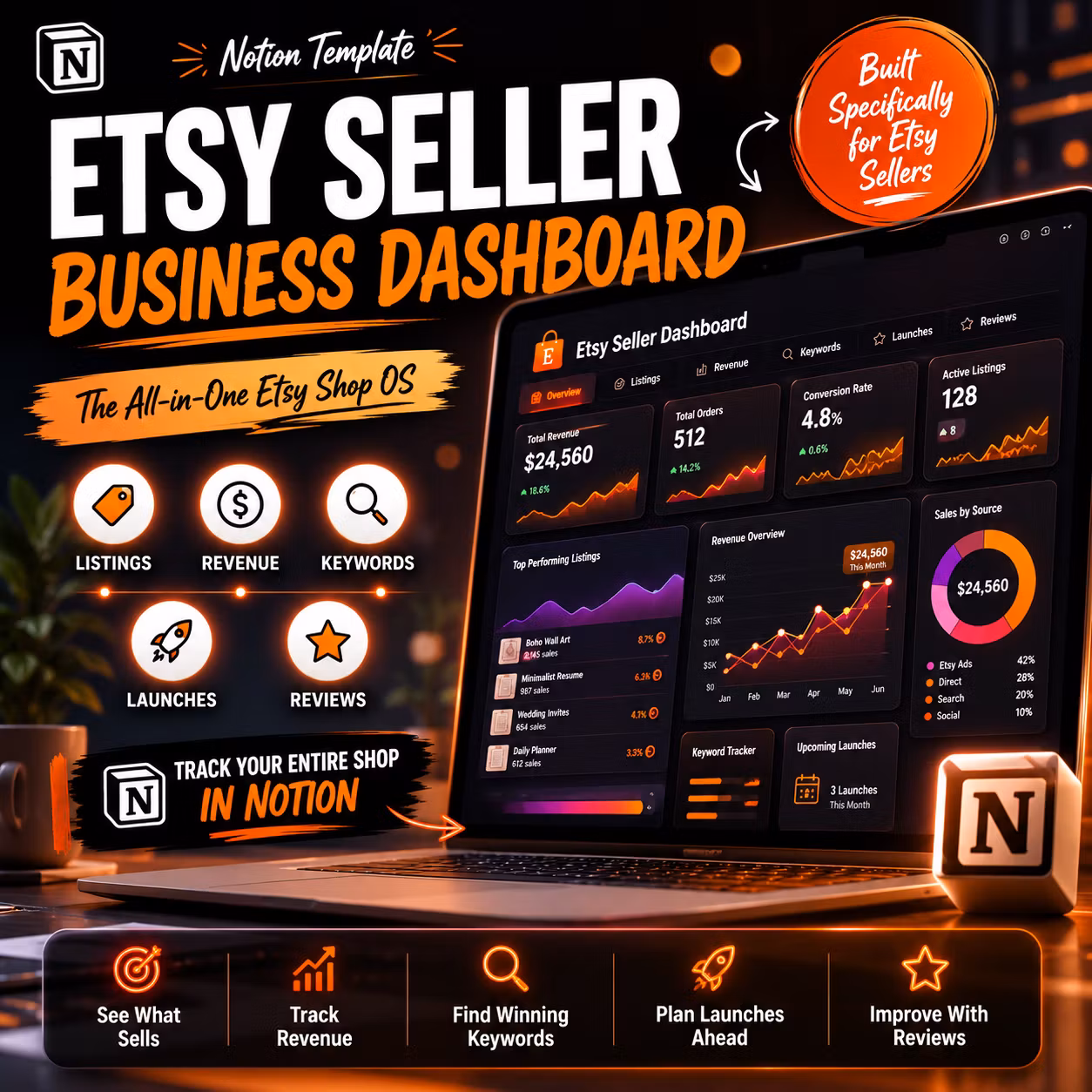 Etsy Seller Notion Dashboard | Listing Tracker, Revenue Log, Keyword Research 