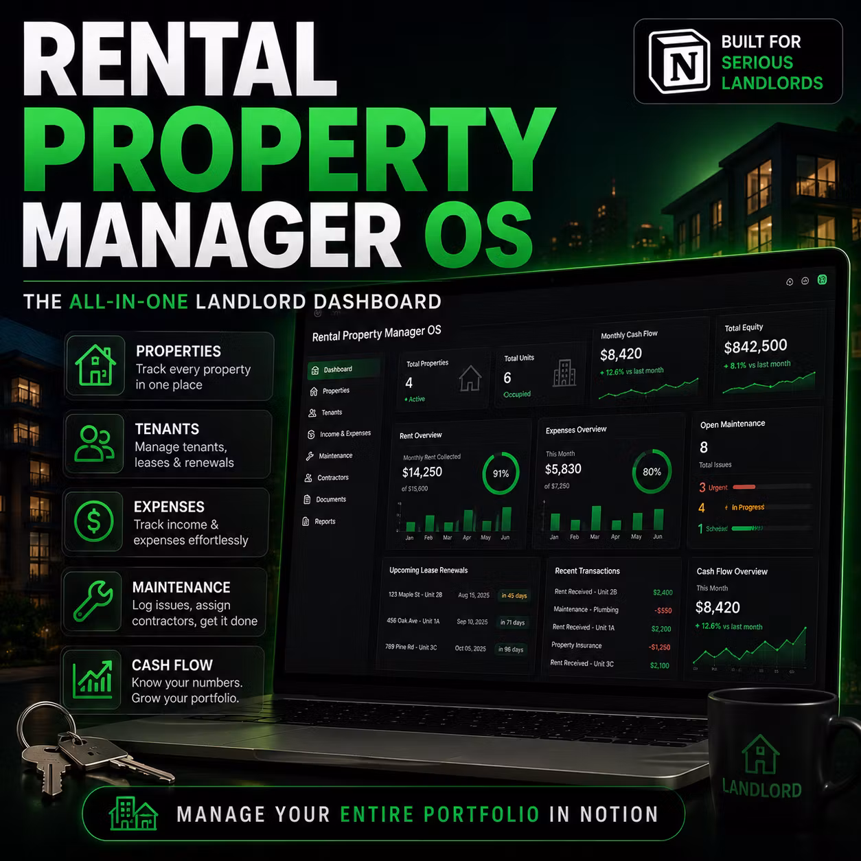Rental Property Manager Notion Template | Landlord Dashboard Tenant Tracker 