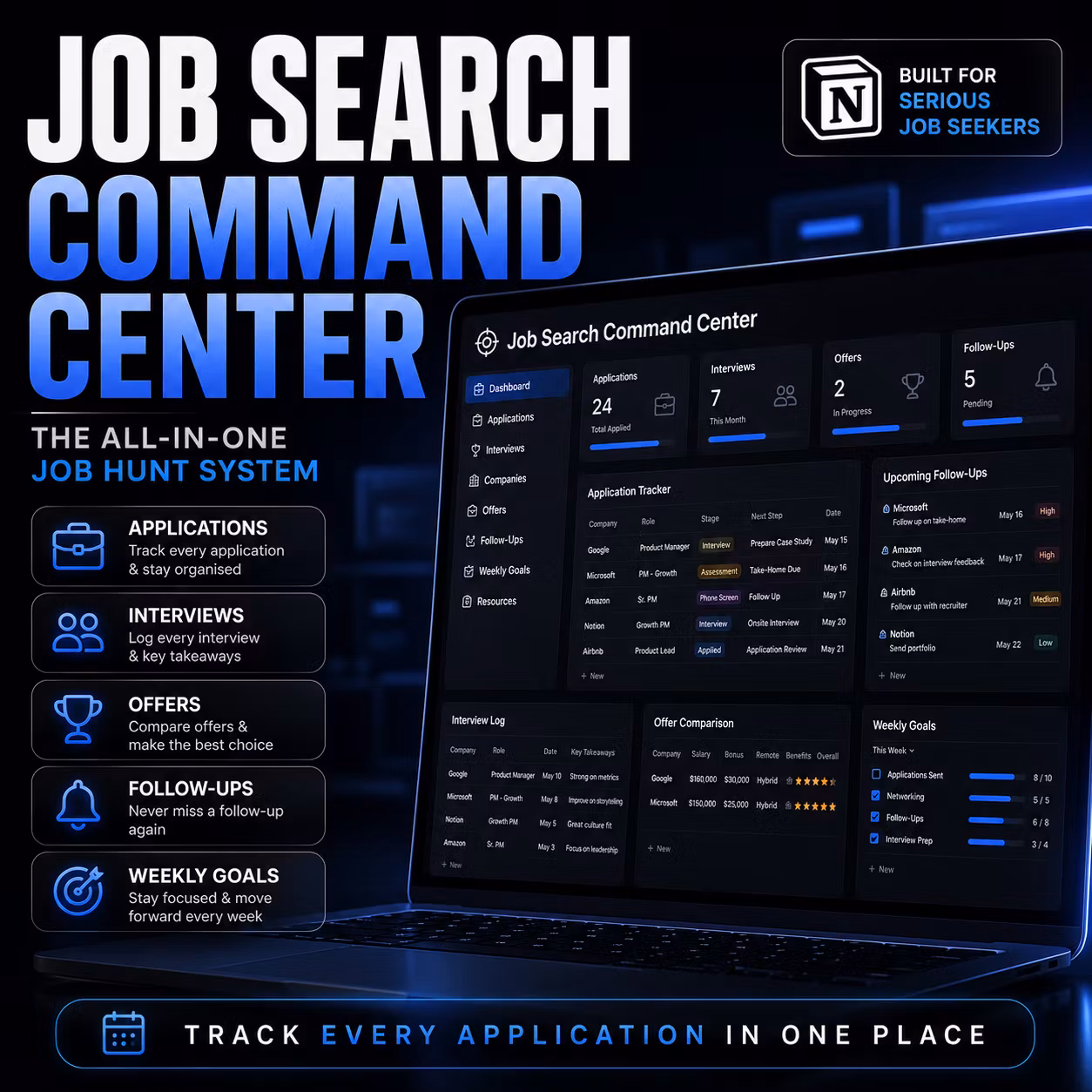 Job Search Notion Template | Application Tracker, Interview Log