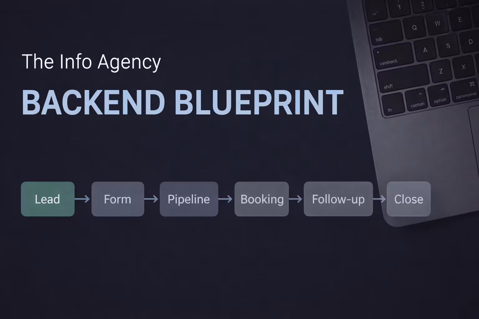 Info Agency Operator 