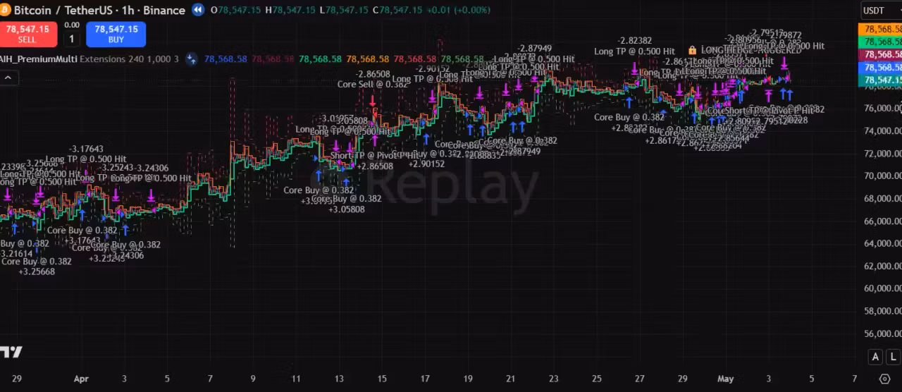 Crypto Trading Bot