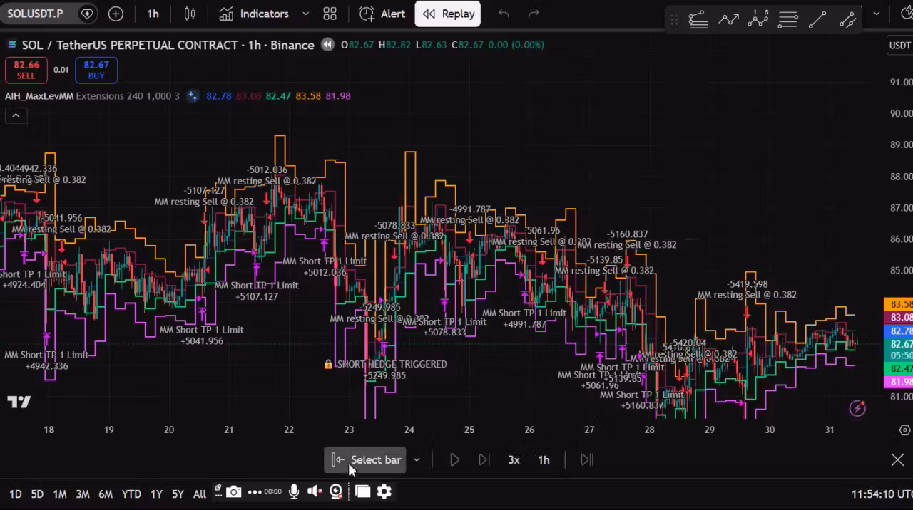 AI Fibonacci Pure Hedging Bot - Max Leverage MM