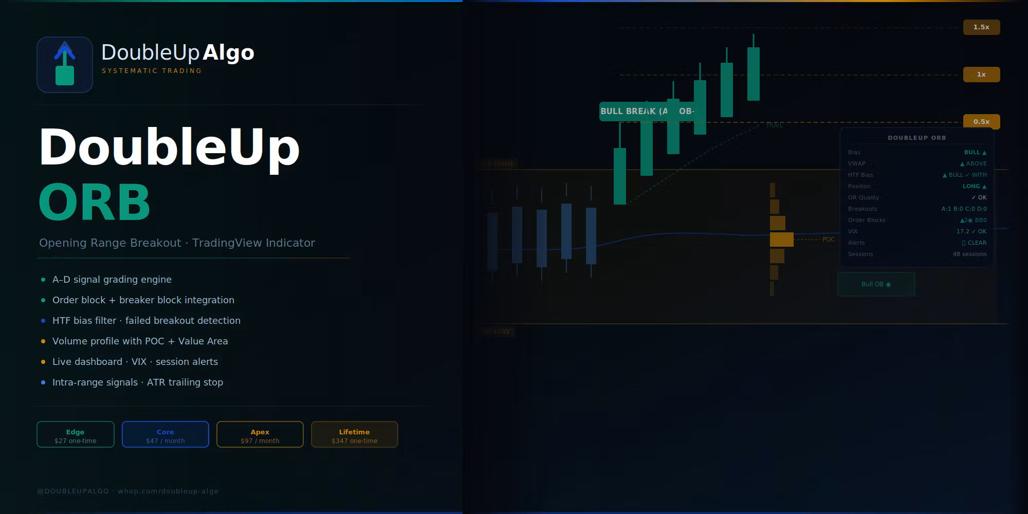DoubleUp Algo