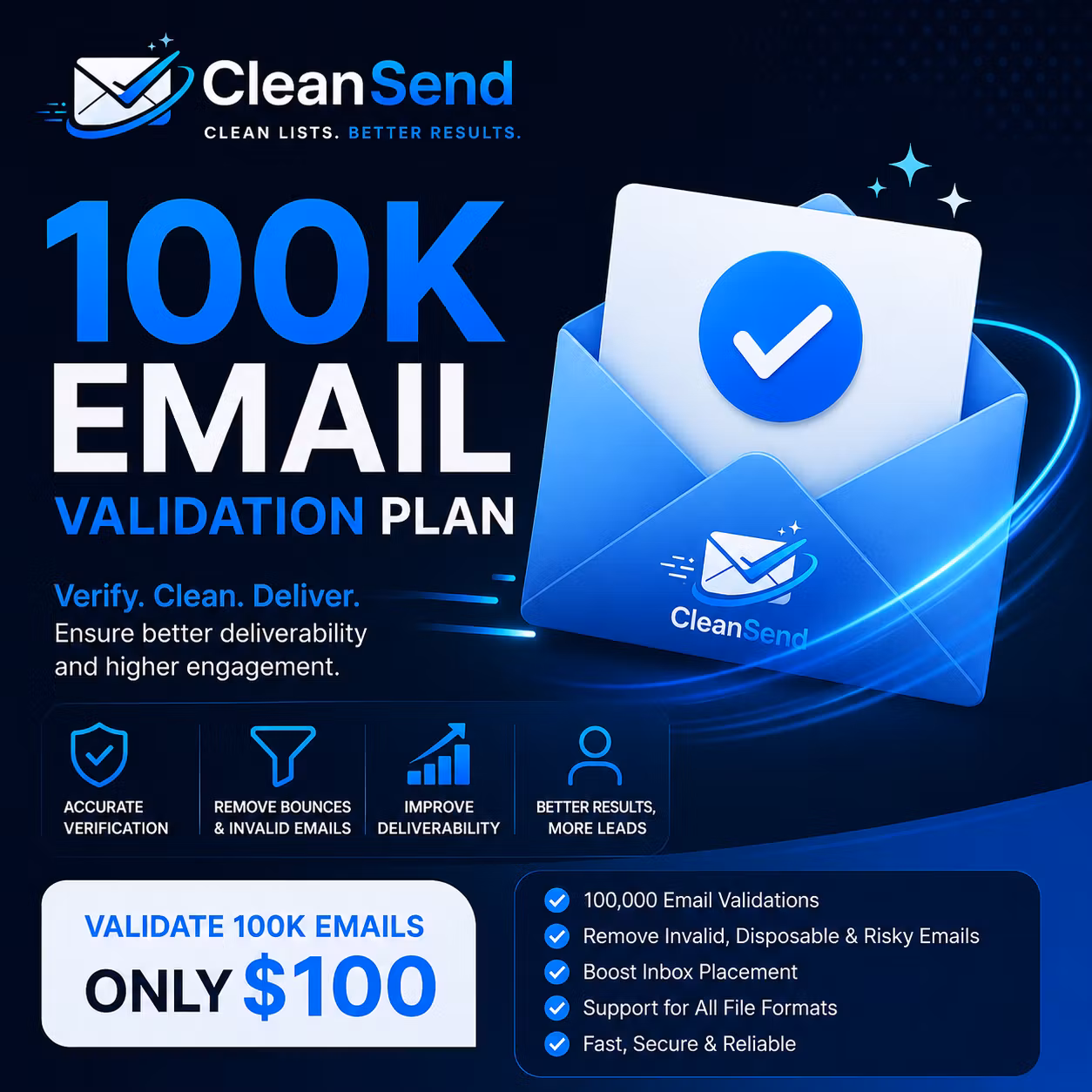 100,000 Email Validation Credits