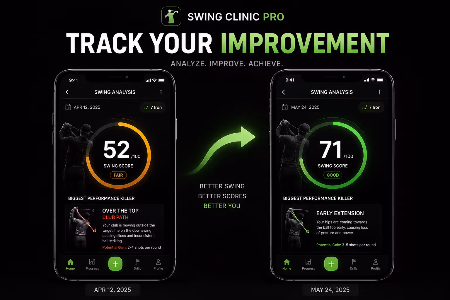 SwingClinic