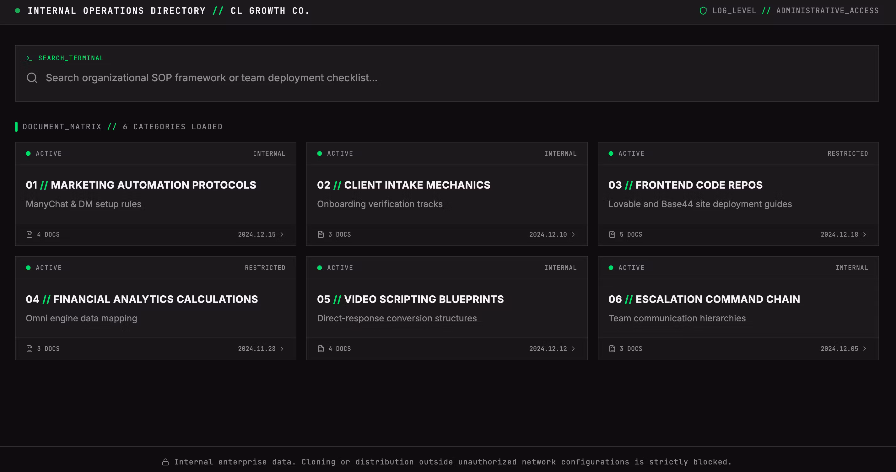 The Operational SOP Directory Hub
