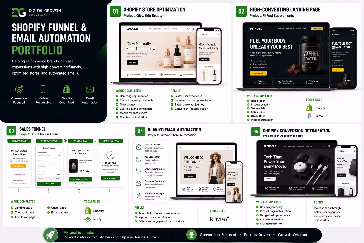 Dropshipping Expert