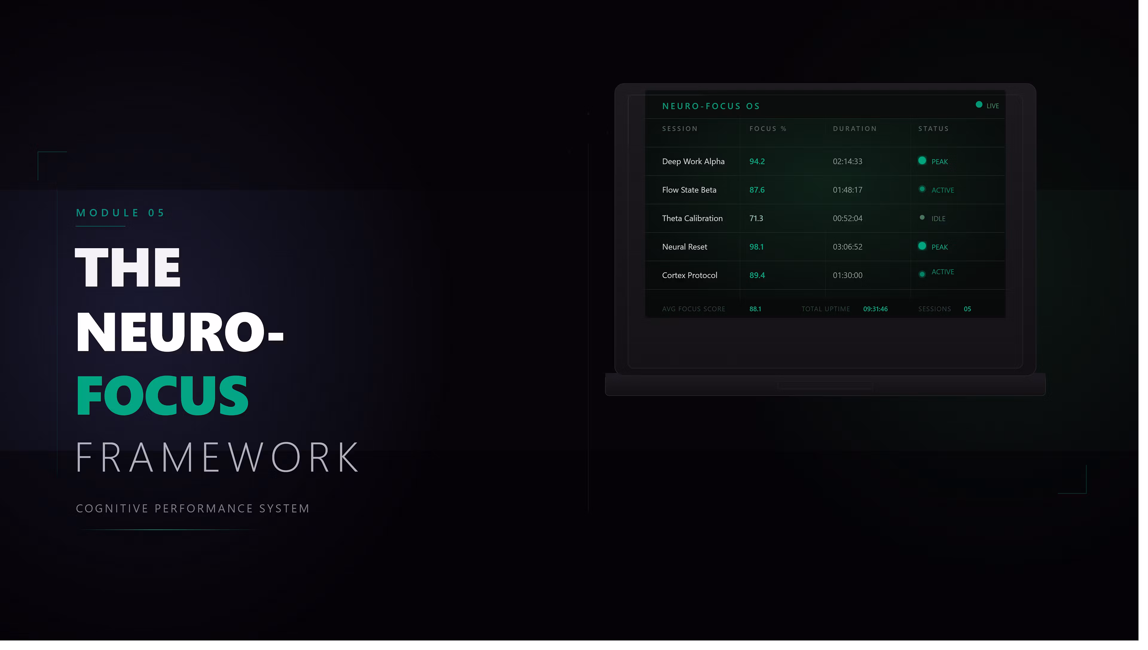 Nexus Peak Digital — Module 05: The Neuro-Focus Framework