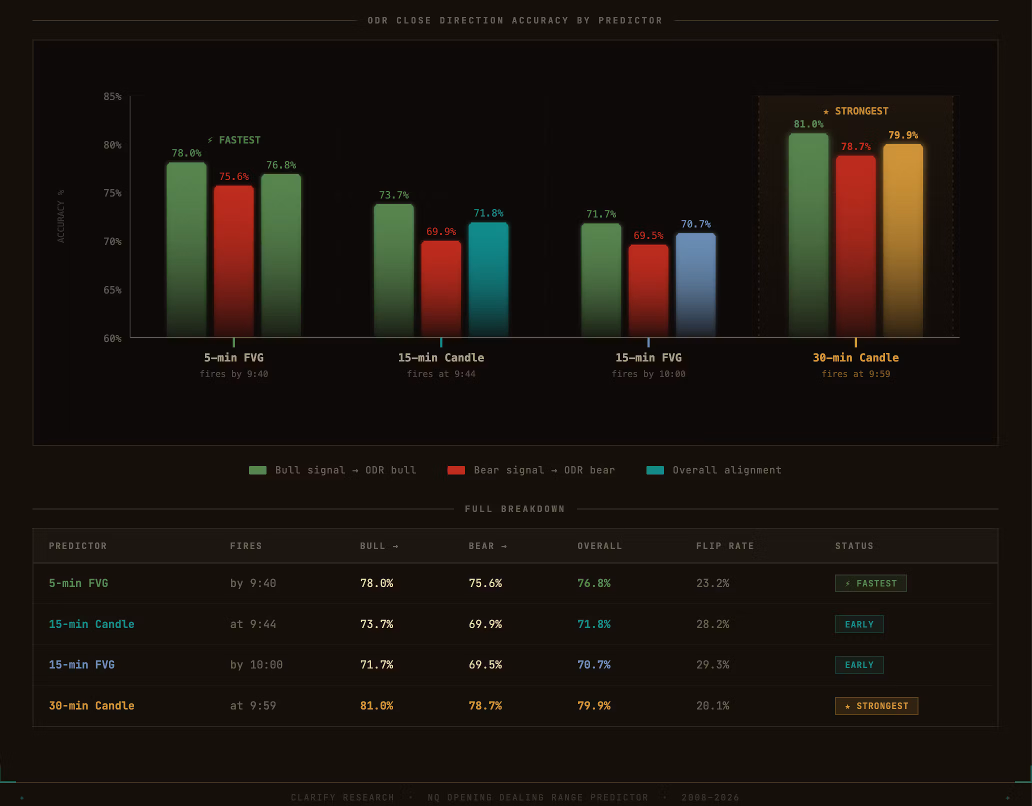 IPDA v1 NQ Free