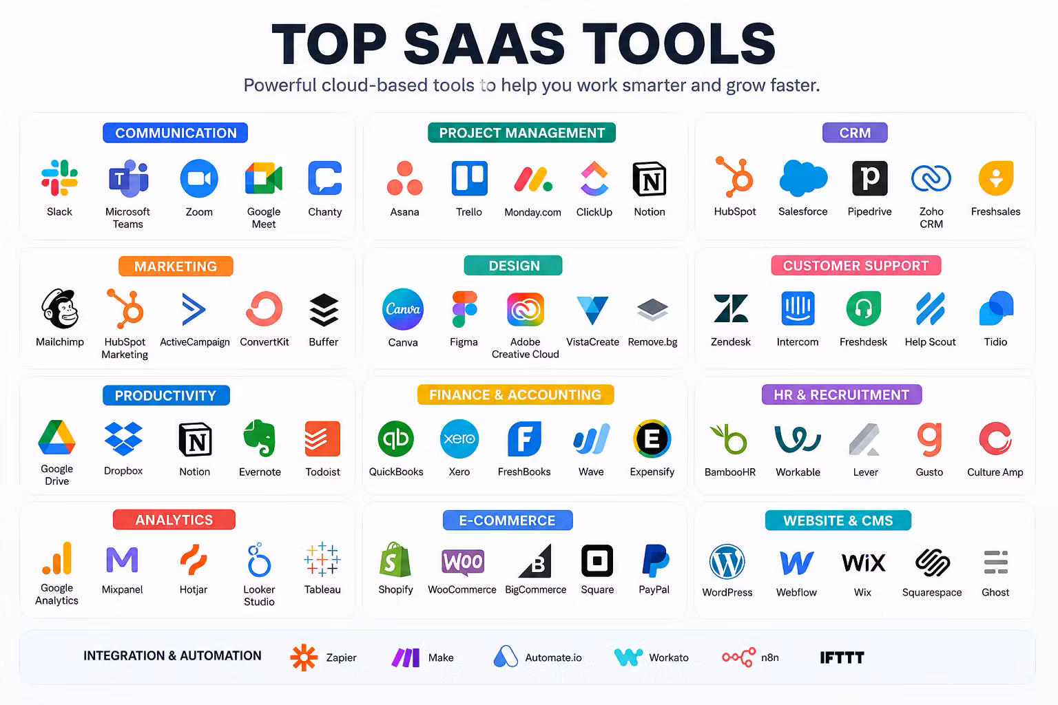  Autonomous AI Agents & ProductivityJotform AI Agents:  .Notion AI:  .Glean:  