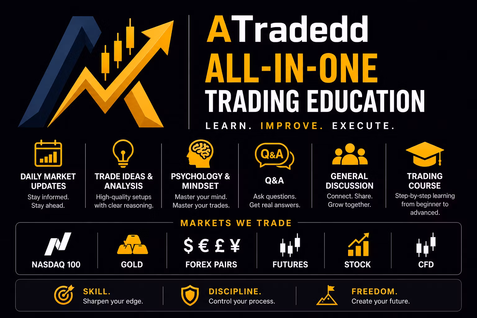 Trading Mastery Hub