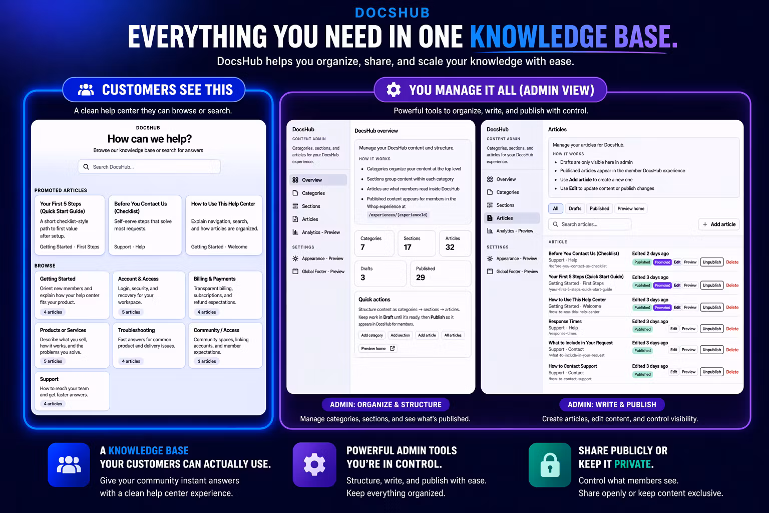 Essentials Access