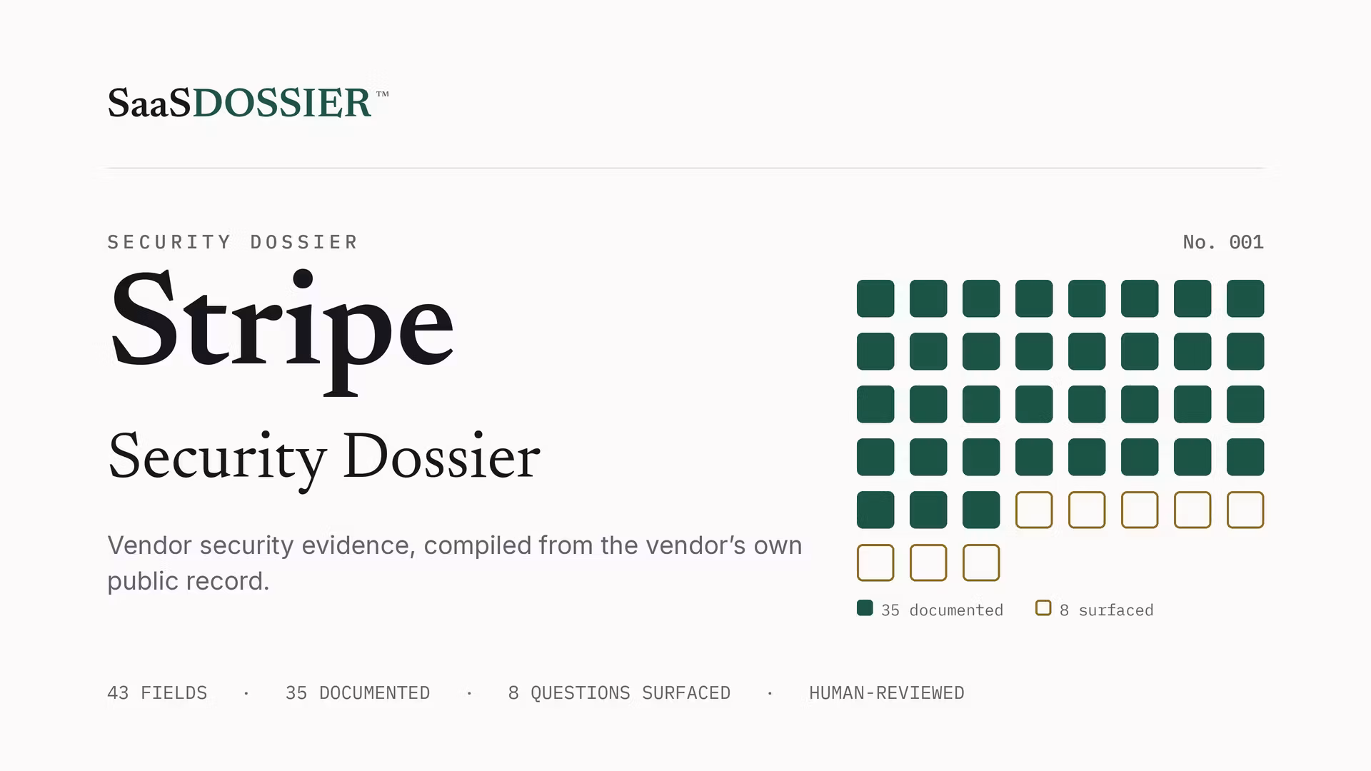 Stripe Security Dossier — SaaSDossier