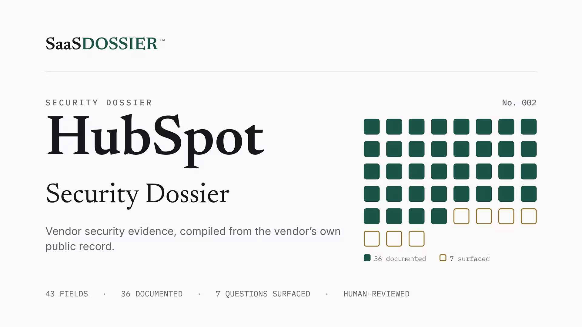 HubSpot Security Dossier — SaaSDossier