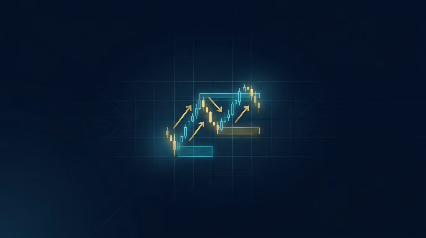 AI Institutional Forex Weekly