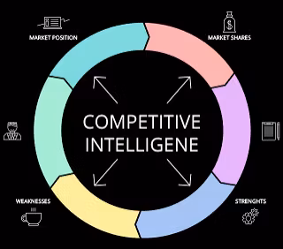 CompetitorEdge