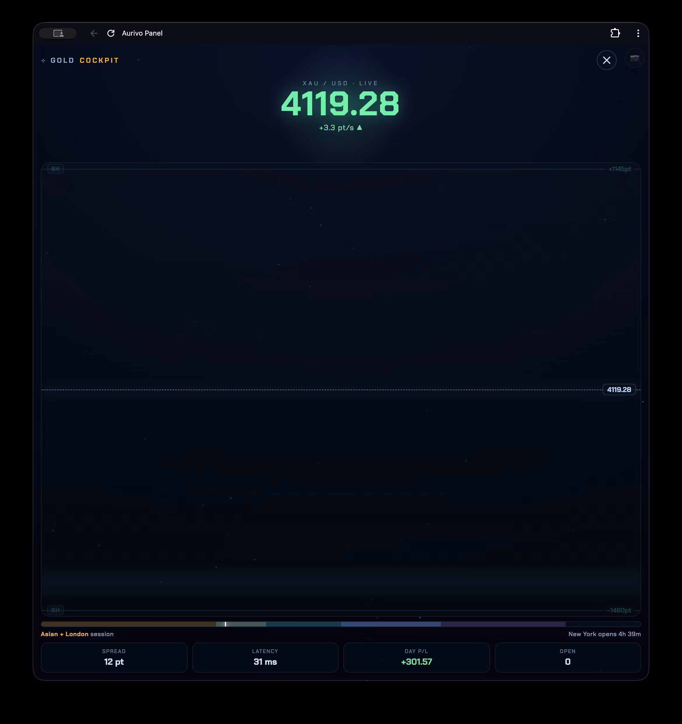 Aurivo — The Trading Panel
