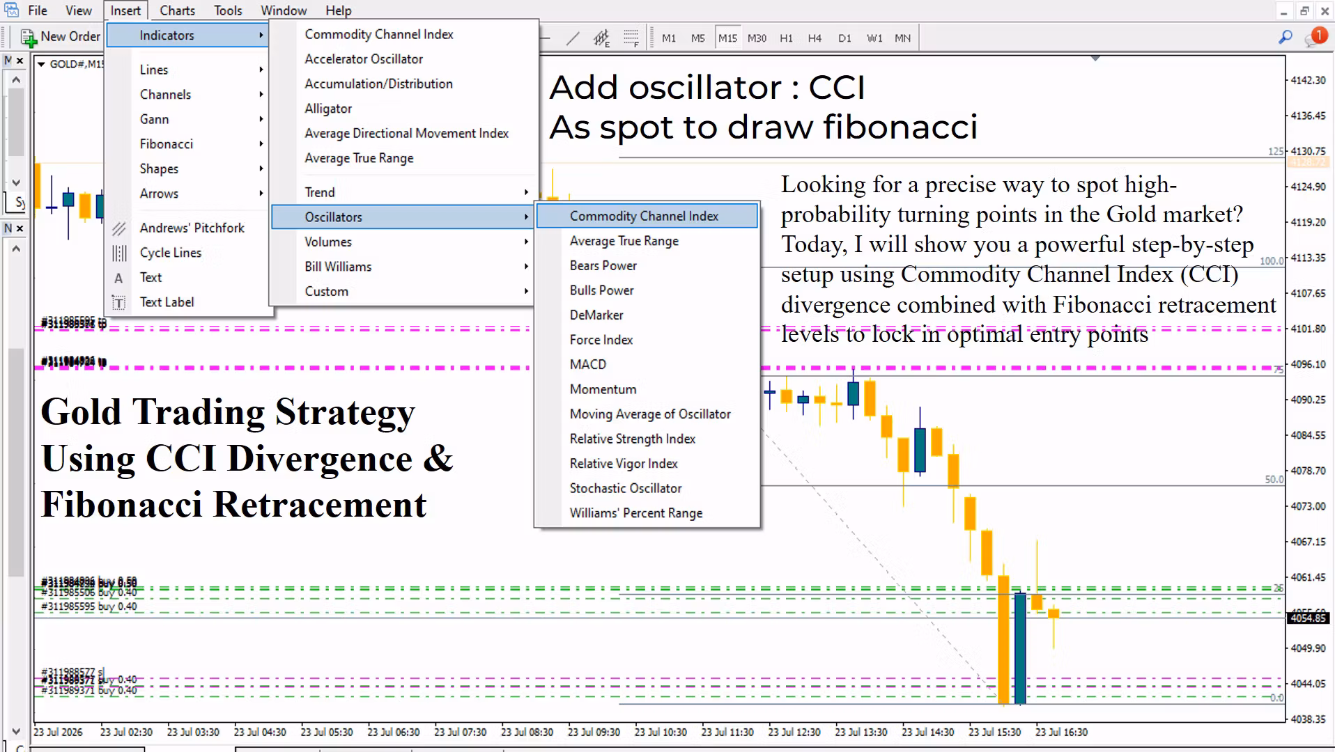 Holy b Grail tradingadvance strategy