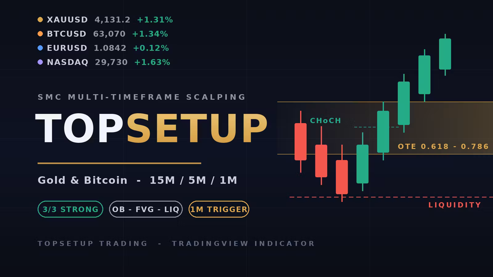 TopSetup Trading