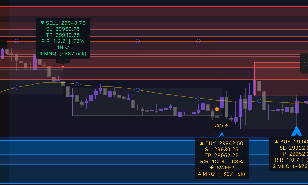 VixTrades