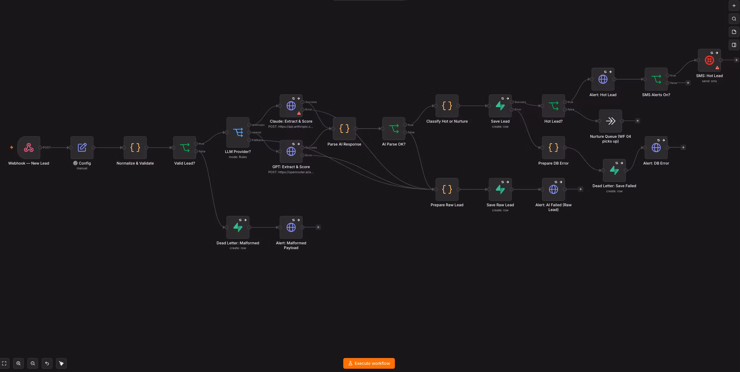 Ops Vault