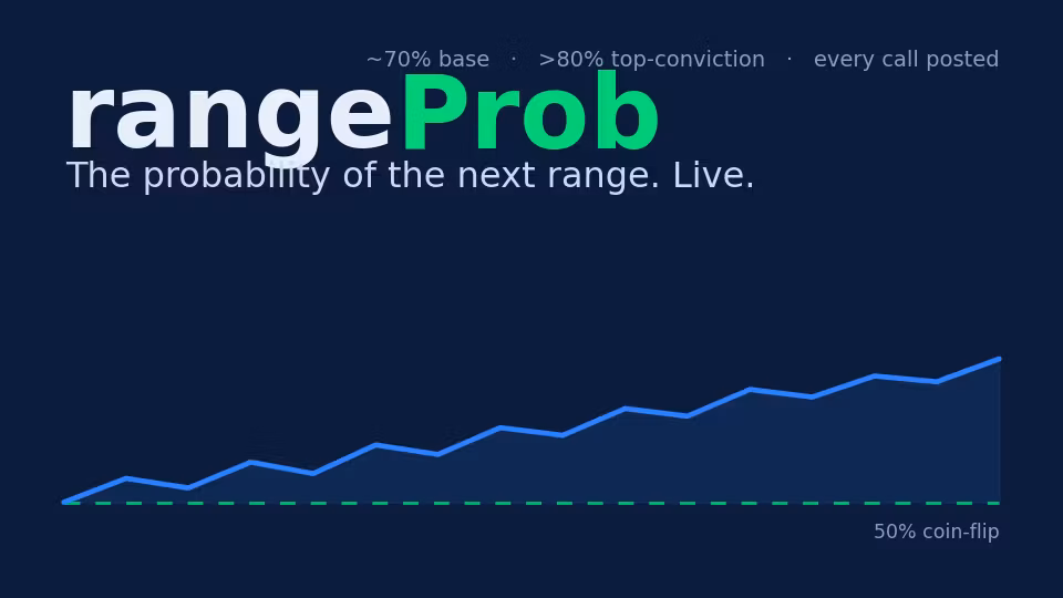 rangeProb