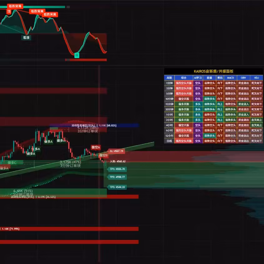 KAIROS ULtimate Indicator Suite（Chinese）
