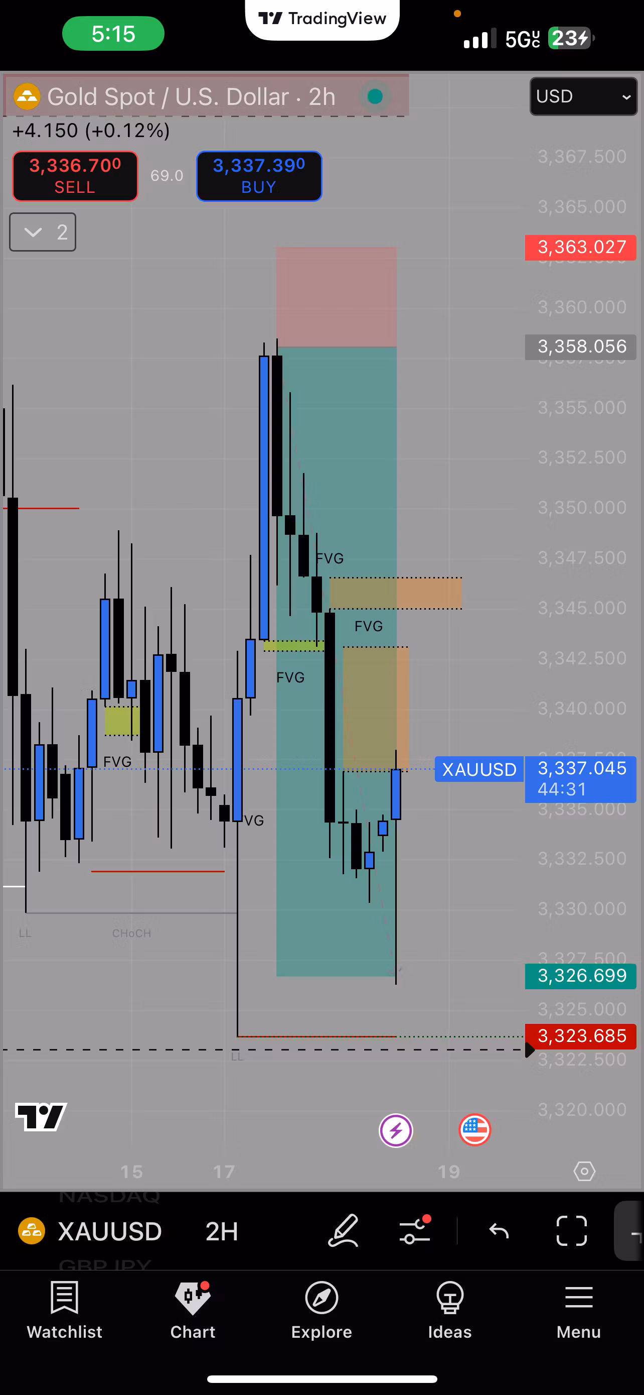 Forex/Futures Signals 