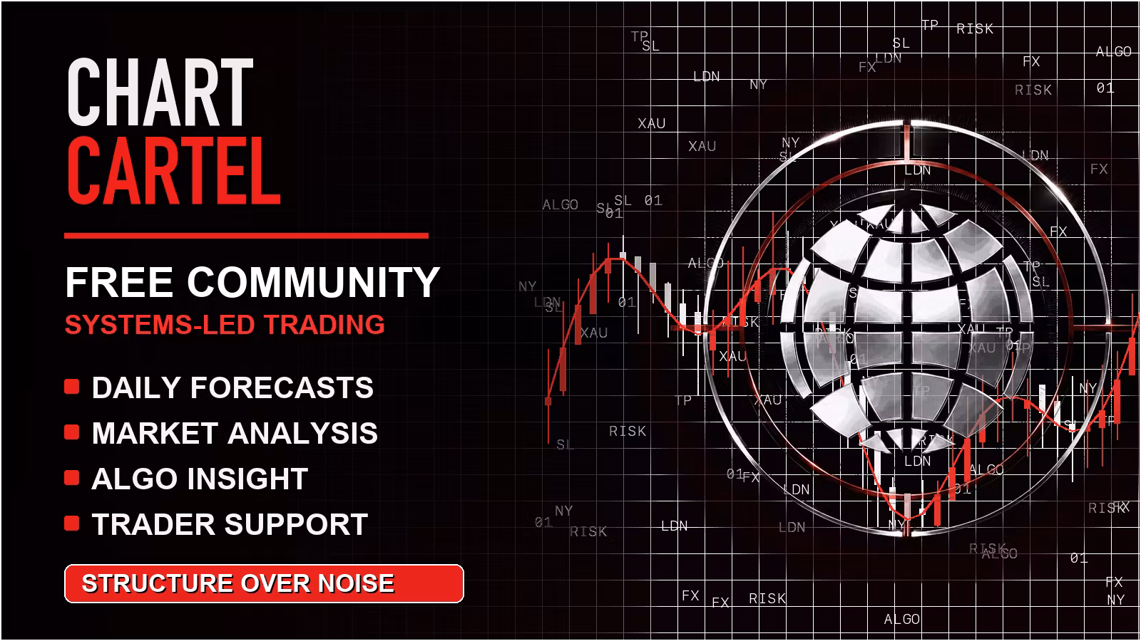Chart Cartel: Systematic Trading Community