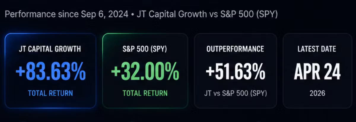 JT Capital Growth
