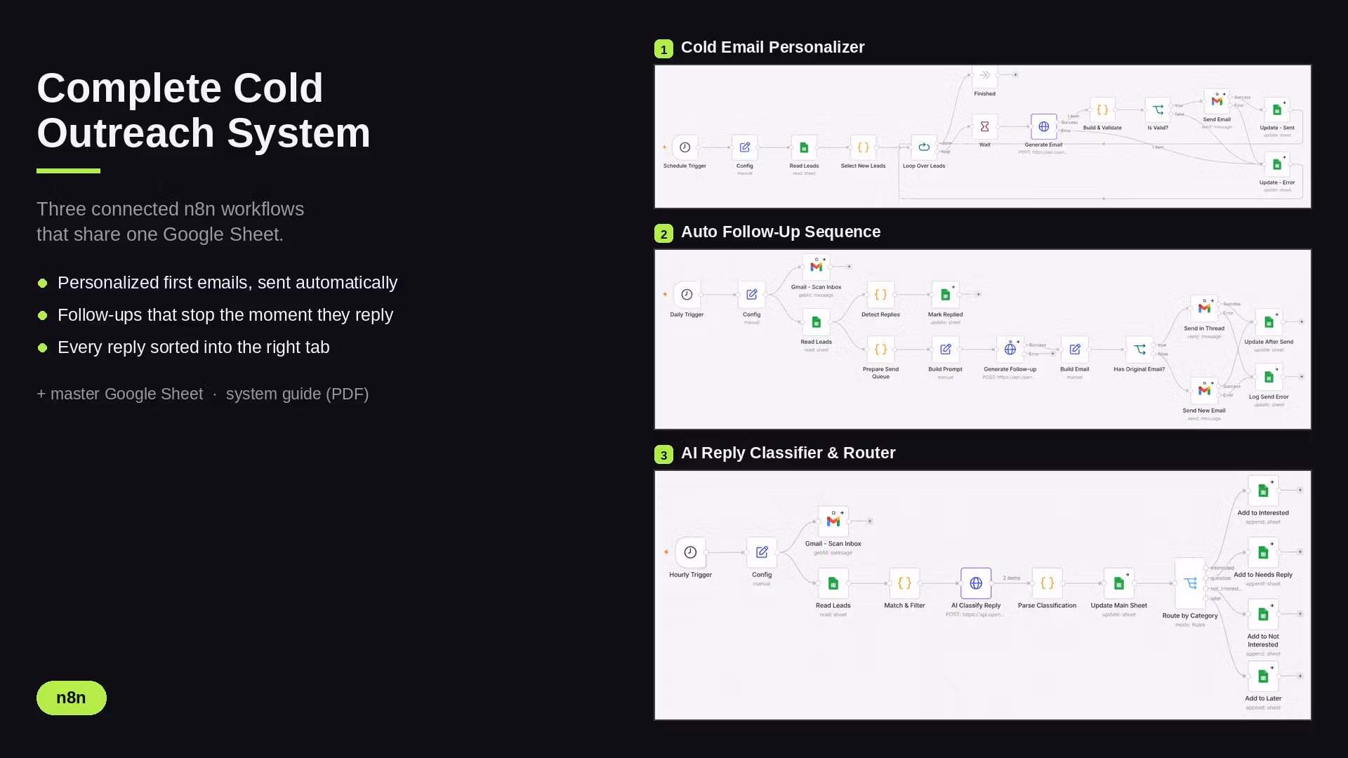 Complete Cold Outreach System — 3 n8n Workflows + Master Sheet