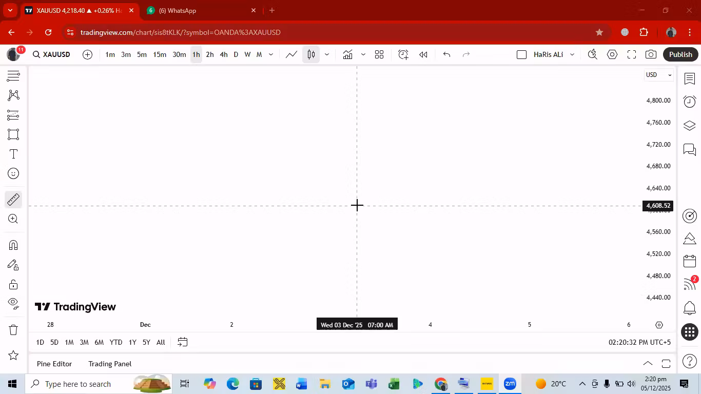 Recorded Candlestick Structure Video Lessons