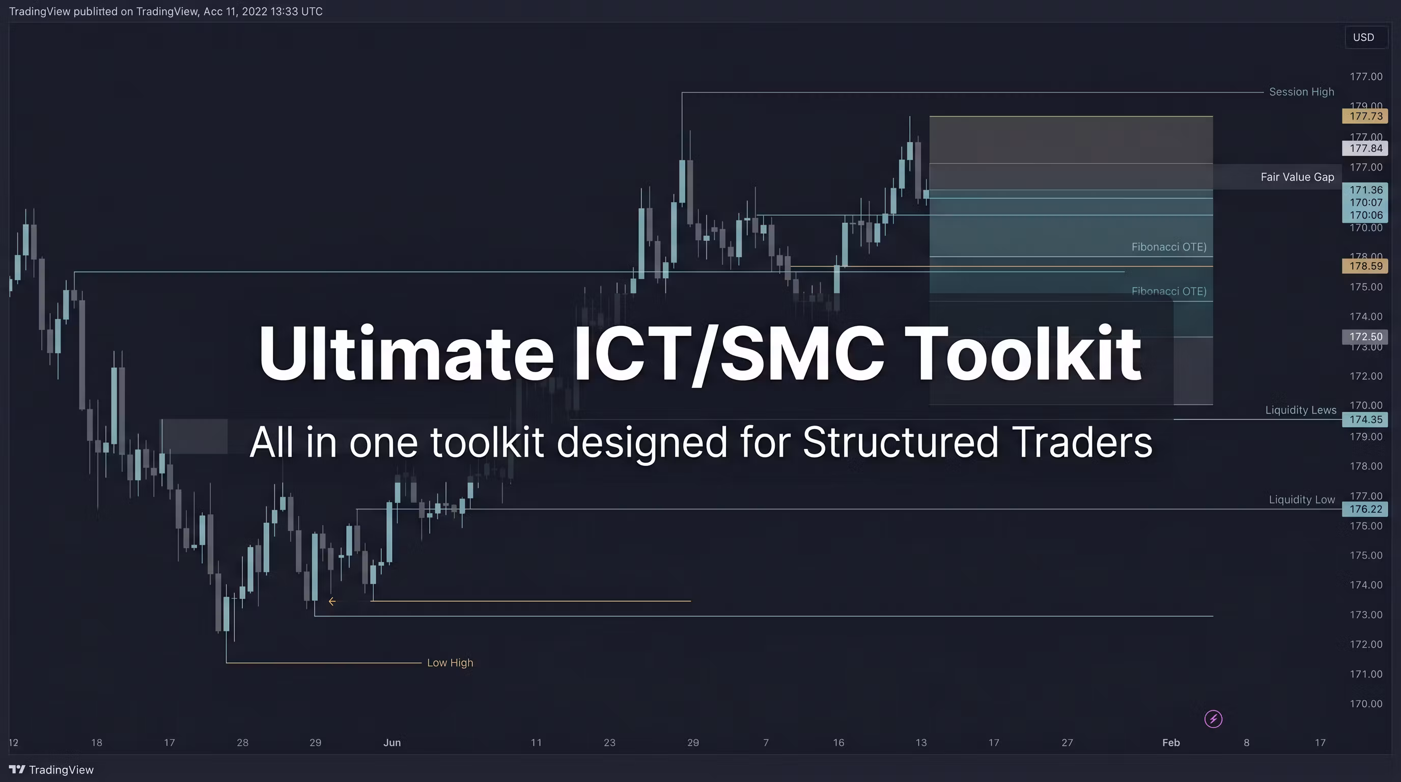 Ultimate ICT / SMC Toolkit