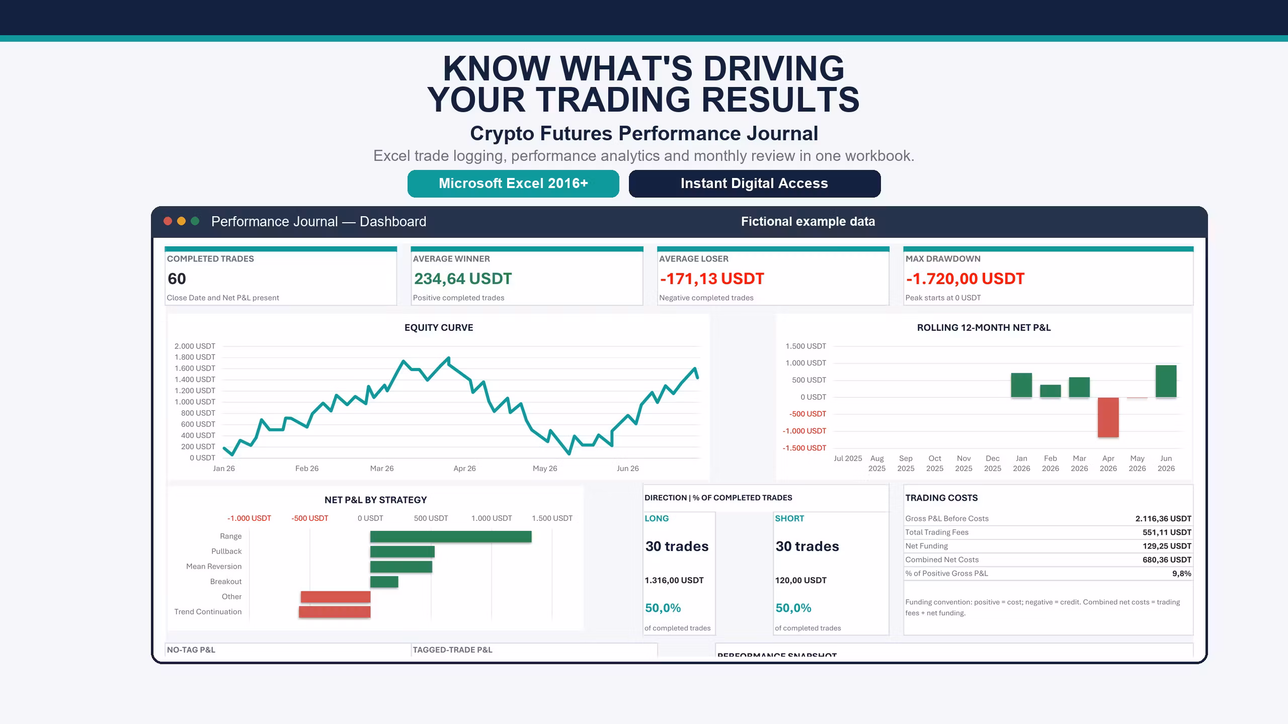 DataHabit Labs