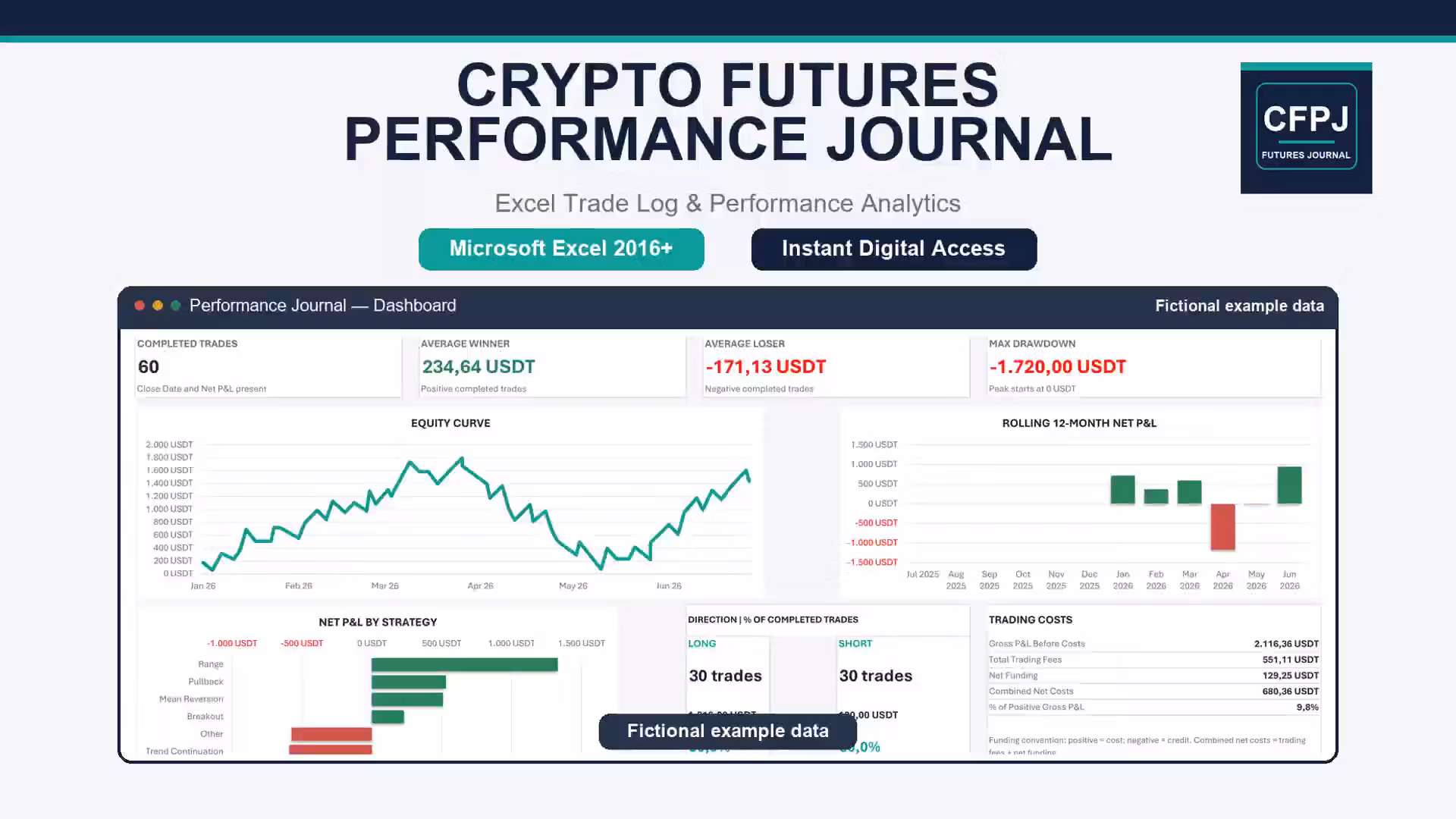 Crypto Futures Performance Journal